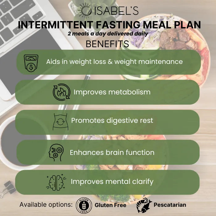 Intermittent Fasting