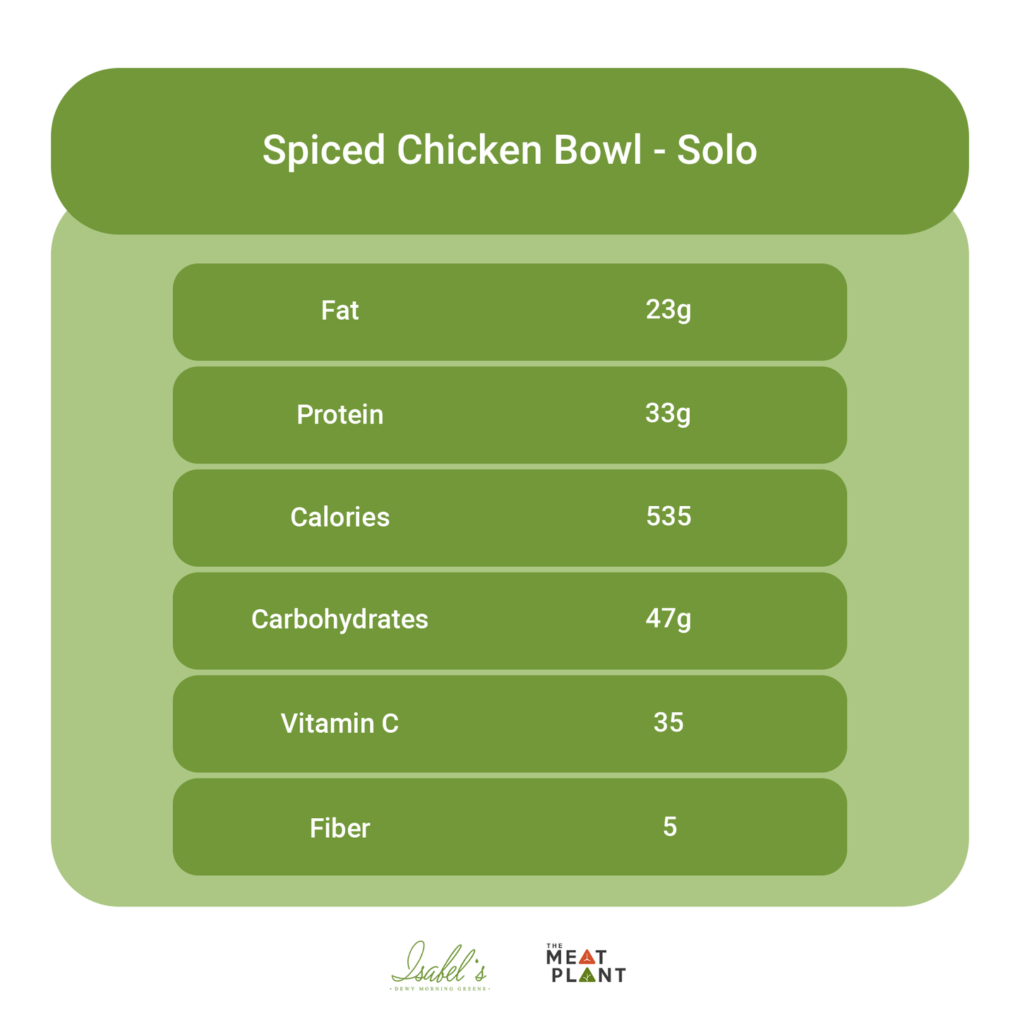 Spiced Chicken Bowl - Meal Plan
