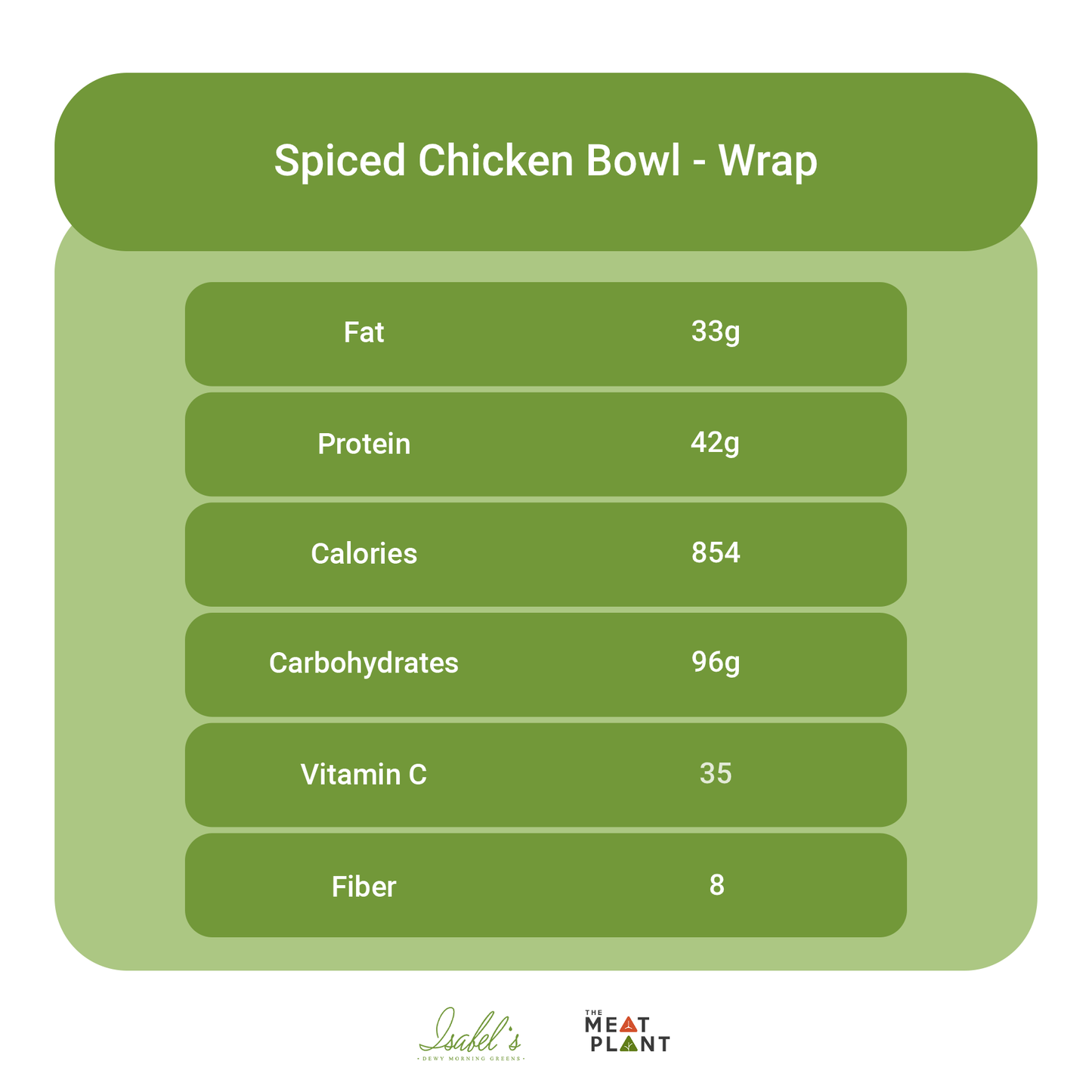 Spiced Chicken Bowl - Meal Plan