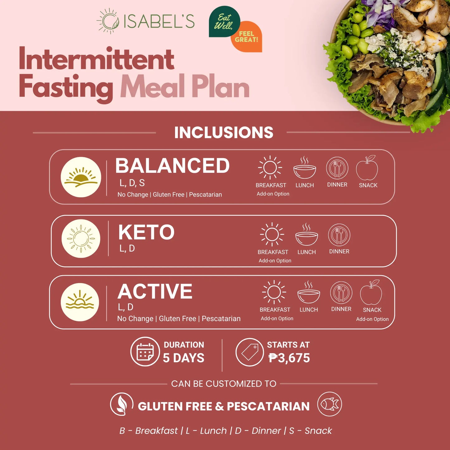 Intermittent Fasting