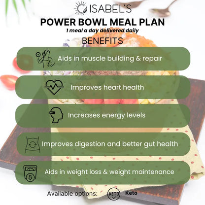 Powerbowl Meal Plan