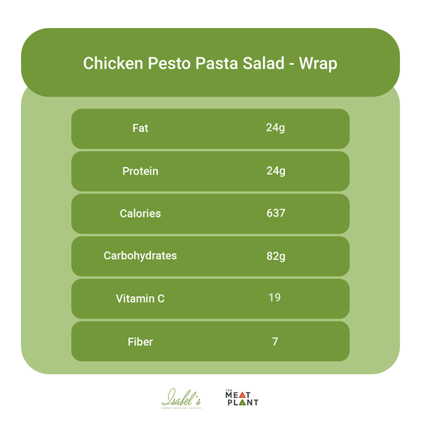 Pesto Pasta Salad - Meal Plan