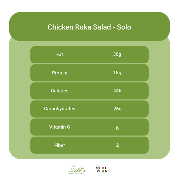 Chicken Roka - Meal Plan