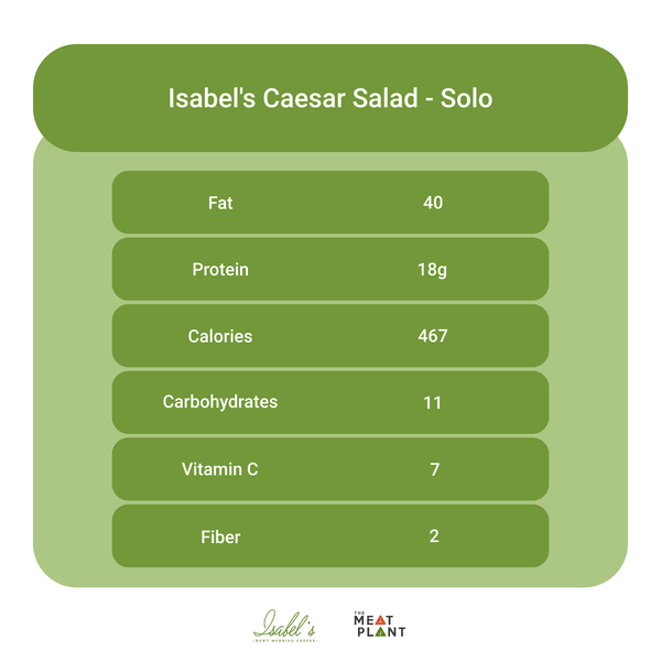Isabel's Caesar - Meal Plan