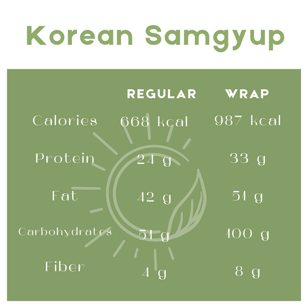Korean Samgyup Bowl - Meal Plan