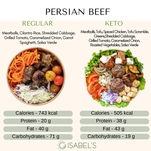 Persian Beef Bowl